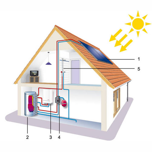 Solar Home Kft.